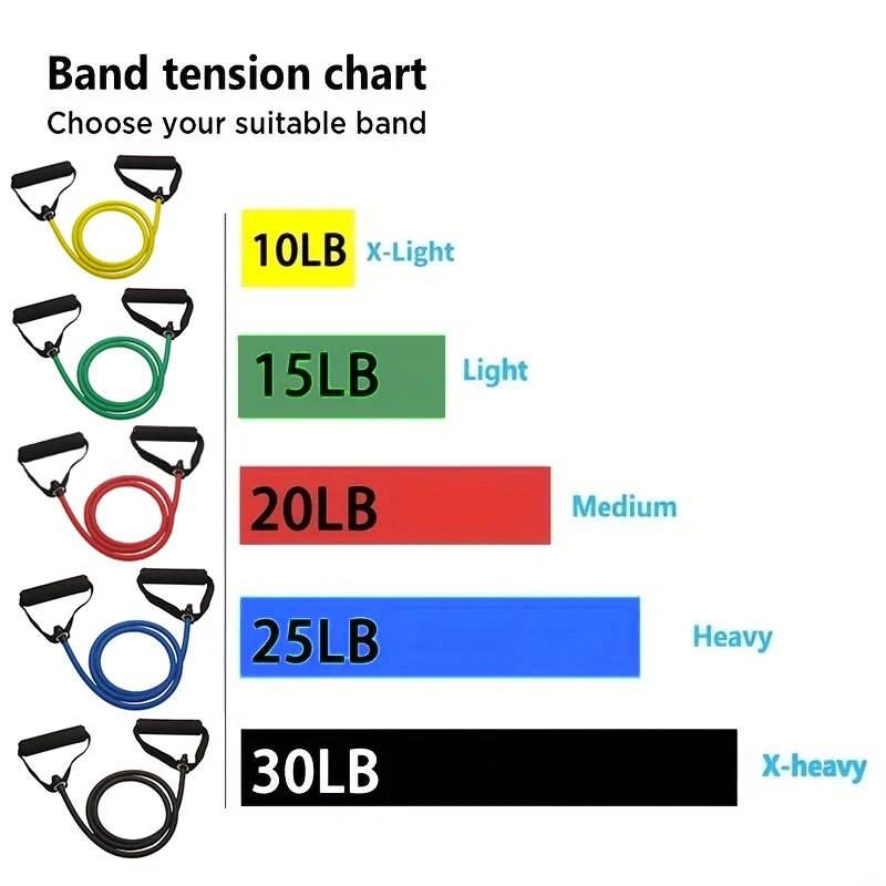 Resistance Bands With Handles, - đánh giá và giá Home Gym Yoga